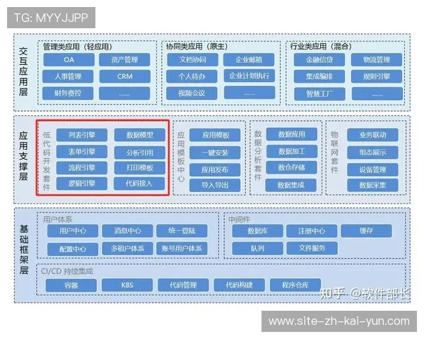 由单一平台管理转向全生态链数字化协同 构筑了体育产业的新格局